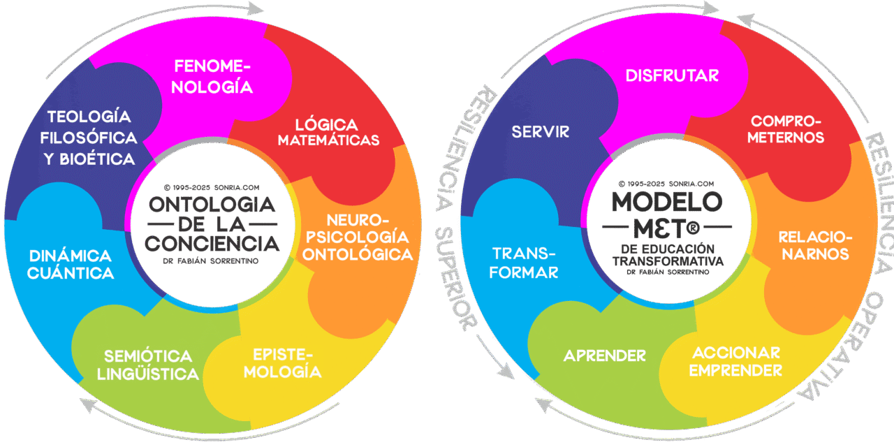 Las Interdisciplinas que conforman la ODC
