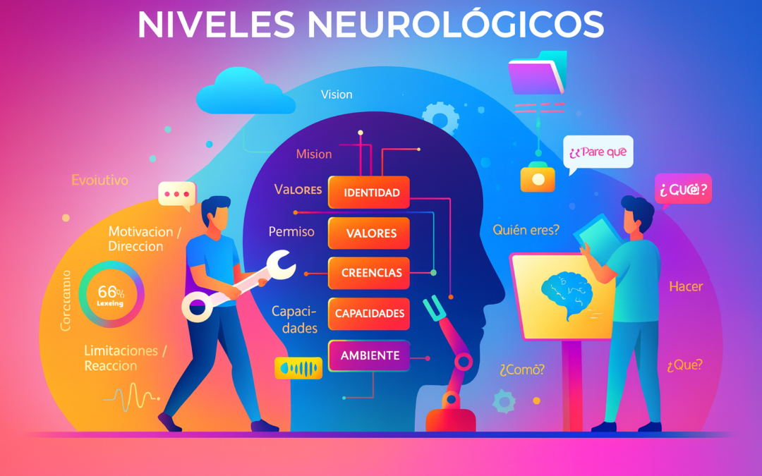Aportes de la PNL a la Ontología de la Conciencia